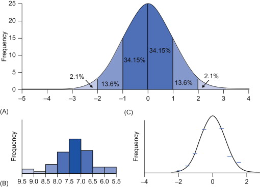 Gaussian Distribution - an overview | ScienceDirect Topics