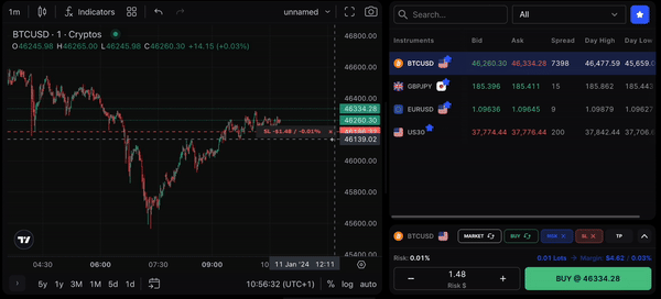 How to use the risk management calculator - TradeLocker